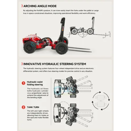 BM214 truck-mounted forklift